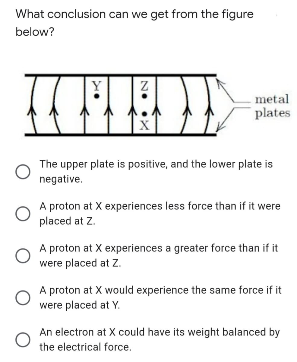 What conclusion can we get from the figure
below?
Y
metal
plates
The upper plate is positive, and the lower plate is
negative.
A proton at X experiences less force than if it were
placed at Z.
A proton at X experiences a greater force than if it
were placed at Z.
A proton at X would experience the same force if it
were placed at Y.
An electron at X could have its weight balanced by
the electrical force.
