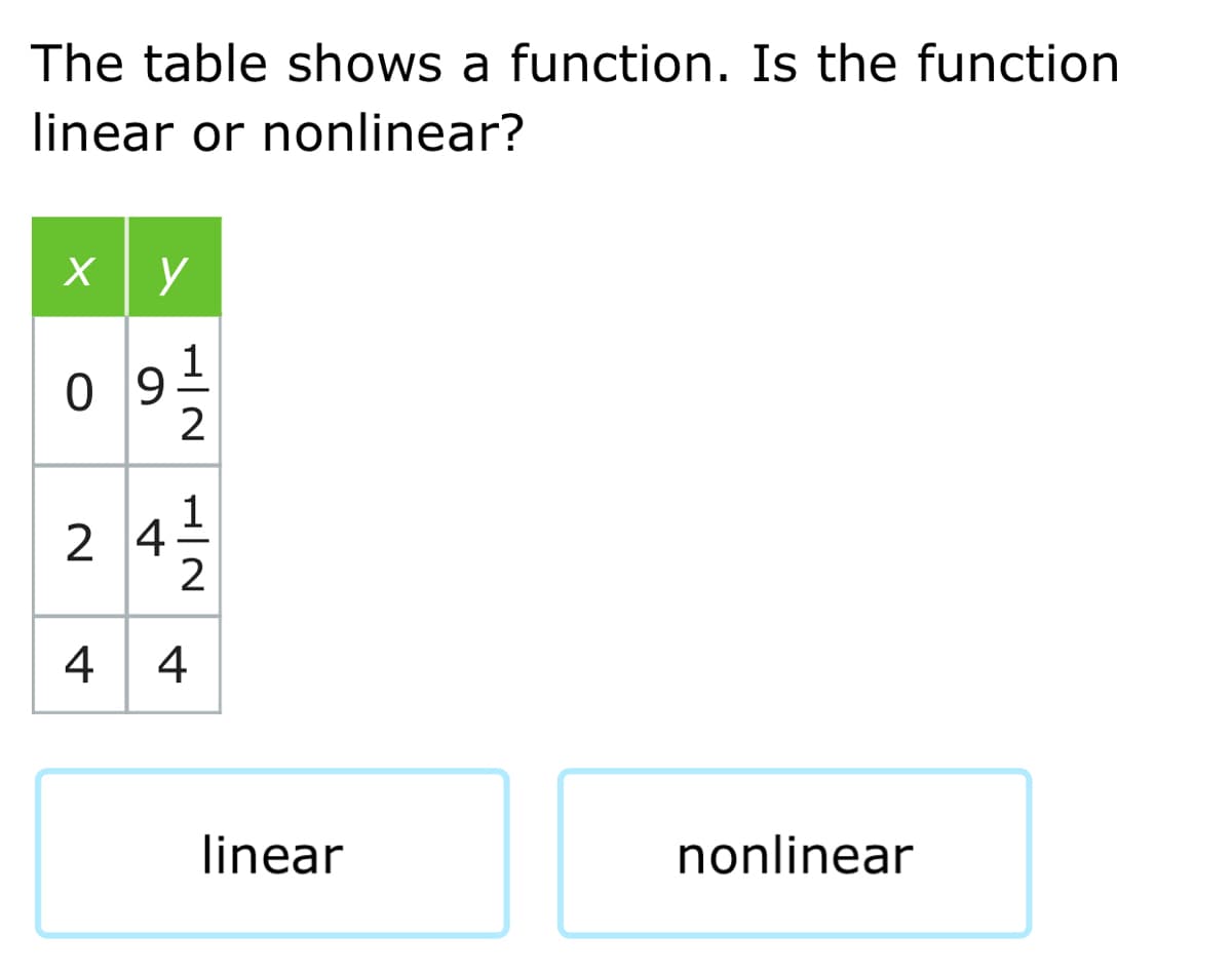 The table shows a function. Is the function
linear or nonlinear?
0 9
2
2 4
2
4
4
linear
nonlinear

