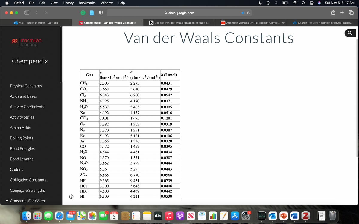 Safari
File
Edit
View
History
Bookmarks
Window
Help
Sat Nov 6 6:17 AM
sites.google.com
Mail - Britta Morgan - Outlook
A Chempendix - Van der Waals Constants
b Use the van der Waals equation of state t...
Attention Wh*Res UNITE! (Reddit Compil...
Search Results: A sample of Br2(g) takes...
Van der Waals Constants
amacmillan
|learning
Chempendix
la
a
Gas
b (L/mol)
(bar · L2 /mol 2) (atm · L2 /mol 2 )
0.0431
CH4
CO2
Cl2
NH3
H20
Xe
CC14
02
N2
2.303
2.273
Physical Constants
3.658
3.610
0.0429
Acids and Bases
6.343
6.260
0.0542
4.225
4.170
0.0371
Activity Coefficients
5.537
5.465
0.0305
4.192
4.137
19.75
0.0516
0.1281
Activity Series
20.01
1.382
1.363
0.0319
0.0387
Amino Acids
1.370
1.351
Kr
Ar
5.193
1.355
1.472
4.544
5.121
1.336
1.452
4.481
0.0106
0.0320
0.0395
0.0434
Boiling Points
CO
Bond Energies
H2S
1.351
3.799
0.0387
0.0444
NO
N20
NO2
SO2
1.370
3.852
Bond Lengths
Codons
5.36
5.29
0.0443
6.865
6.770
0.0568
0.0739
0.0406
0.0442
0.0530
Colligative Constants
HF
HCl
HBr
HI
9.565
3.700
4.500
6.309
9.431
3.648
4.437
6.221
Conjugate Strengths
v Constants For Water
30,159
2
NOV
6.
étv
W
280
