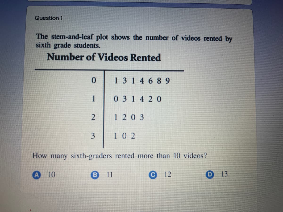 Question 1
The stem-and-leaf plot shows the number of videos rented by
sixth grade students.
Number of Videos Rented
13 14 6 8 9
1
0 314 20
1 203
10 2
How many sixth-graders rented more than 10 videos?
A 10
B 11
12
O 13
