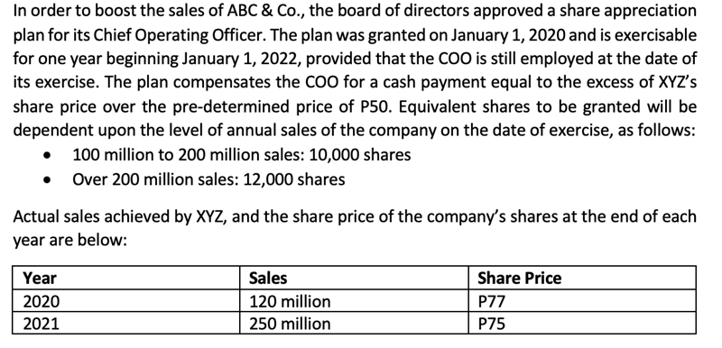 In order to boost the sales of ABC & Co., the board of directors approved a share appreciation
plan for its Chief Operating Officer. The plan was granted on January 1, 2020 and is exercisable
for one year beginning January 1, 2022, provided that the COO is still employed at the date of
its exercise. The plan compensates the COO for a cash payment equal to the excess of XYZ's
share price over the pre-determined price of P50. Equivalent shares to be granted will be
dependent upon the level of annual sales of the company on the date of exercise, as follows:
100 million to 200 million sales: 10,000 shares
Over 200 million sales: 12,000 shares
Actual sales achieved by XYZ, and the share price of the company's shares at the end of each
year are below:
Year
Sales
Share Price
2020
120 million
P77
2021
250 million
P75
