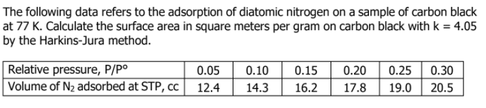 The following data refers to the adsorption of diatomic nitrogen on a sample of carbon black
at 77 K. Calculate the surface area in square meters per gram on carbon black with k = 4.05
by the Harkins-Jura method.
Relative pressure, P/P°
Volume of N2 adsorbed at STP, cc
0.05
0.10
0.15
0.20
0.25
0.30
12.4
14.3
16.2
17.8
19.0
20.5
