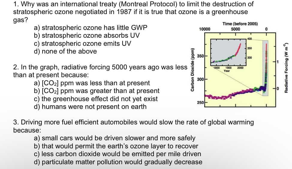 1. Why was an international treaty (Montreal Protocol) to limit the destruction of
stratospheric ozone negotiated in 1987 if it is true that ozone is a greenhouse
gas?
a) stratospheric ozone has little GWP
b) stratospheric ozone absorbs UV
c) stratospheric ozone emits UV
d) none of the above
2. In the graph, radiative forcing 5000 years ago was less
than at present because:
a) [CO₂] ppm was less than at present
b) [CO₂] ppm was greater than at present
c) the greenhouse effect did not yet exist
d) humans were not present on earth
Carbon Dioxide (ppm)
10000
350-
300-
250
Time (before 2005)
5000
a) small cars would be driven slower and more afely
b) that would permit the earth's ozone layer to recover
c) less carbon dioxide would be emitted per mile driven
d) particulate matter pollution would gradually decrease
1800 1900 2000
Year
400
350
300
3. Driving more fuel efficient automobiles would slow the rate of global warming
because:
0
Radiative Forcing (W m²)