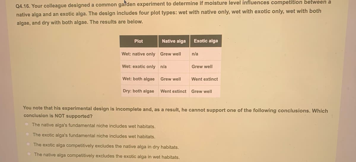 Q4.16. Your colleague designed a common garden experiment to determine if moisture level influences competition between a
native alga and an exotic alga. The design includes four plot types: wet with native only, wet with exotic only, wet with both
algae, and dry with both algae. The results are below.
Plot
Native alga
Wet: native only Grew well
Wet: exotic only
n/a
Exotic alga
n/a
Grew well
Wet: both algae
Grew well
Dry: both algae Went extinct Grew well
Went extinct
You note that his experimental design is incomplete and, as a result, he cannot support one of the following conclusions. Which
conclusion is NOT supported?
The native alga's fundamental niche includes wet habitats.
The exotic alga's fundamental niche includes wet abitats.
The exotic alga competitively excludes the native alga in dry habitats.
The native alga competitively excludes the exotic alga in wet habitats.