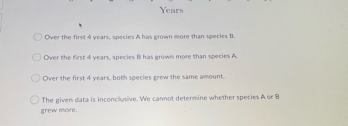 Years
Over the first 4 years, species A has grown more than species B.
Over the first 4 years, species B has grown more than species A.
Over the first 4 years, both species grew the same amount.
The given data is inconclusive. We cannot determine whether species A or B
grew more.
