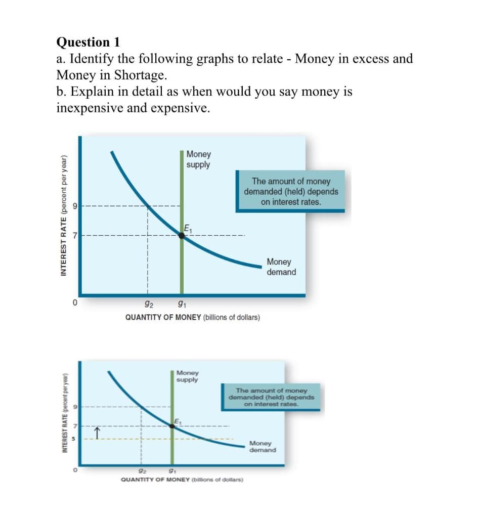 Question 1
a. Identify the following graphs to relate - Money in excess and
Money in Shortage.
b. Explain in detail as when would you say money is
inexpensive and expensive.
Money
supply
The amount of money
demanded (held) depends
on interest rates.
E1
Money
demand
92
91
QUANTITY OF MONEY (billions of dollars)
Money
supply
The amount of money
demanded (held) depends
on interest rates.
Money
demand
92
QUANTITY OF MONEY (bilions of dollars)
INTEREST RATE (percent per year)
INTEREST RATE (percent per year)
