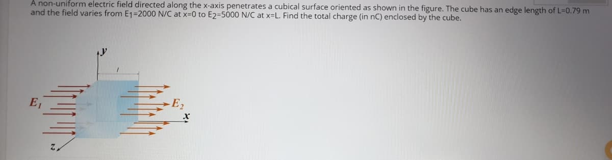 A non-uniform electric field directed along the x-axis penetrates a cubical surface oriented as shown in the figure. The cube has an edge length of L=0.79 m
and the field varies from E1=2000 N/C at x=0 to E2=5000 N/C at x=L. Find the total charge (in nC) enclosed by the cube.
