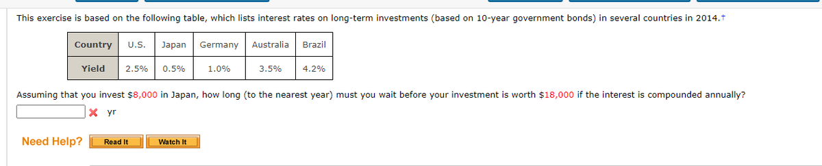 This exercise is based on the following table, which lists interest rates on long-term investments (based on 10-year government bonds) in several countries in 2014.t
Country
U.S.
Japan
Germany
Australia
Brazil
Yield
2.5%
0.5%
1.0%
3.5%
4.2%
Assuming that you invest $8,000 in Japan, how long (to the nearest year) must you wait before your investment is worth $18,000 if the interest is compounded annually?
X yr
Need Help?
Read It
Watch It

