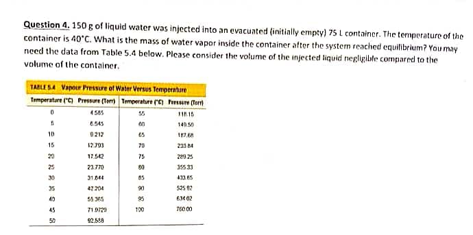 Question 4. 150 g of liquid water was injected into an evacuated (initially empty) 75 L container. The temperature of the
container is 40°C. What is the mass of water vapor inside the container after the system reached equilibrium? You may
need the data from Table 5.4 below. Plcase consider the volume of the injected liquid negligible compared to the
volume of the container.
TARLE SA Vapour Pressure of Water Versus Temperature
Temperatare ("C) Presure (Tor) Tomperature (G Fresure (forn
4585
111.15
6.545
140 50
10
0212
15
12.793
70
231 B4
20
17.542
75
289 25
25
23.770
80
133
30
31.644
433 65
35
47 204
90
525 02
40
55 J65
95
634 02
45
71.9721
100
50
92.558
