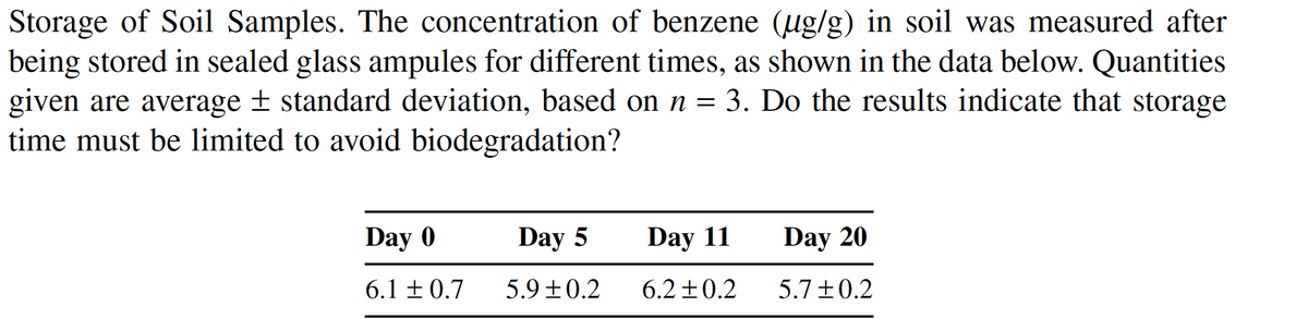 Storage of Soil Samples. The concentration of benzene (ug/g) in soil was measured after
being stored in sealed glass ampules for different times, as shown in the data below. Quantities
given are average ± standard deviation, based on n = 3. Do the results indicate that storage
time must be limited to avoid biodegradation?
Day 0
6.1 ± 0.7
Day 5
5.9±0.2
Day 11
6.2±0.2
Day 20
5.7±0.2