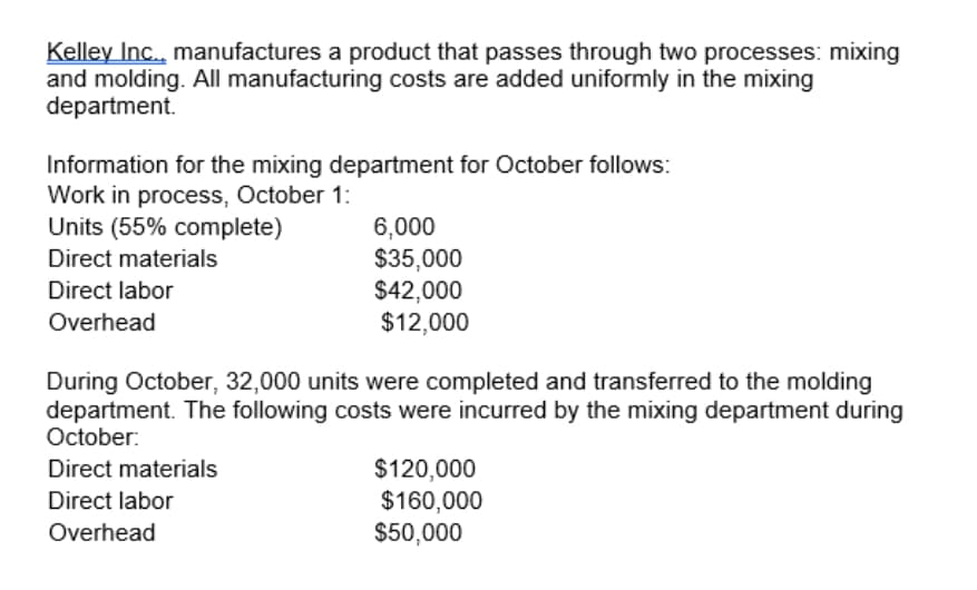 Kelley Inc., manufactures a product that passes through two processes: mixing
and molding. All manufacturing costs are added uniformly in the mixing
department.
Information for the mixing department for October follows:
Work in process, October 1:
Units (55% complete)
6,000
$35,000
$42,000
$12,000
Direct materials
Direct labor
Overhead
During October, 32,000 units were completed and transferred to the molding
department. The following costs were incurred by the mixing department during
October:
$120,000
$160,000
$50,000
Direct materials
Direct labor
Overhead
