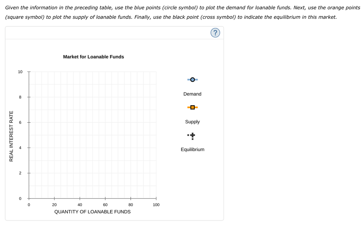 Given the information in the preceding table, use the blue points (circle symbol) to plot the demand for loanable funds. Next, use the orange points
(square symbol) to plot the supply of loanable funds. Finally, use the black point (cross symbol) to indicate the equilibrium in this market.
Market for Loanable Funds
10
Demand
8
Supply
Equilibrium
2
+
20
40
60
80
100
QUANTITY OF LOANABLE FUNDS
REAL INTEREST RATE
