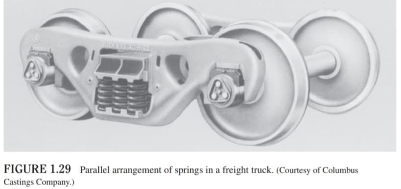 UCKEYE CR V
FIGURE 1.29 Parallel arrangement of springs in a freight truck. (Courtesy of Columbus
Castings Company.)
