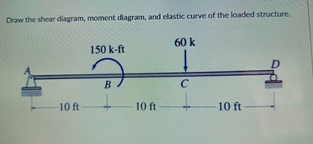 Draw the shear diagram, moment diagram, and elastic curve of the loaded structure.
60k
150 k-ft
B
10 ft
10 ft
10 ft
