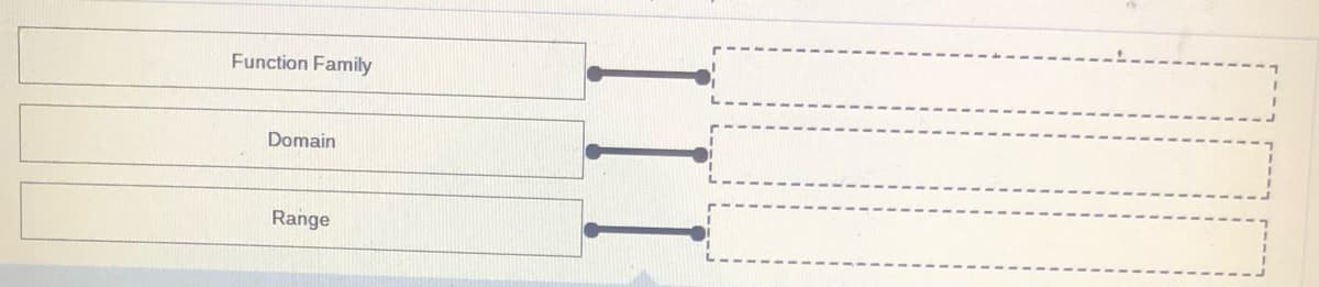 Function Family
Domain
Range
