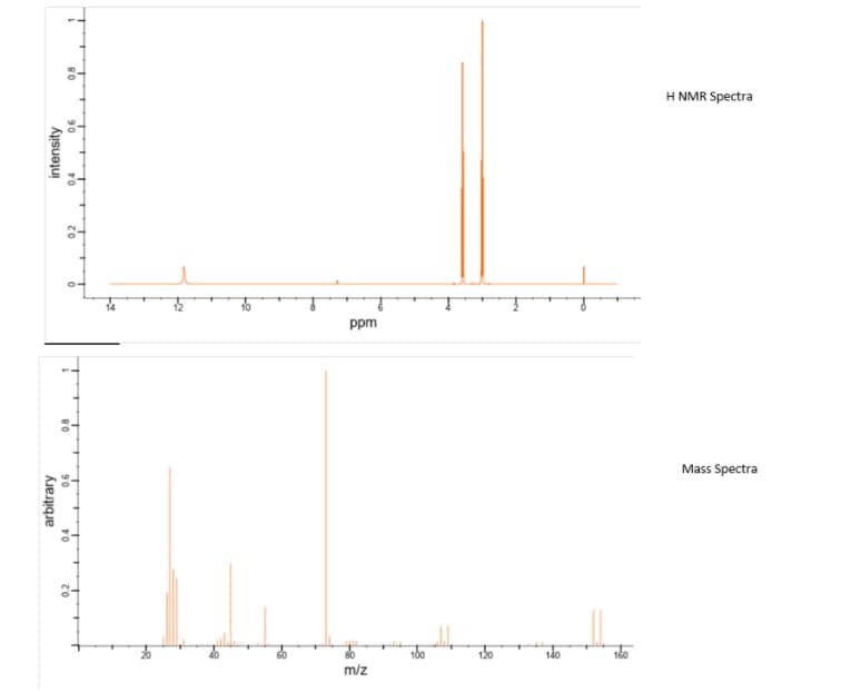 H NMR Spectra
10
ppm
Mass Spectra
120
140
160
m/z
arbitrary
intensity
0.2
08
90
90
