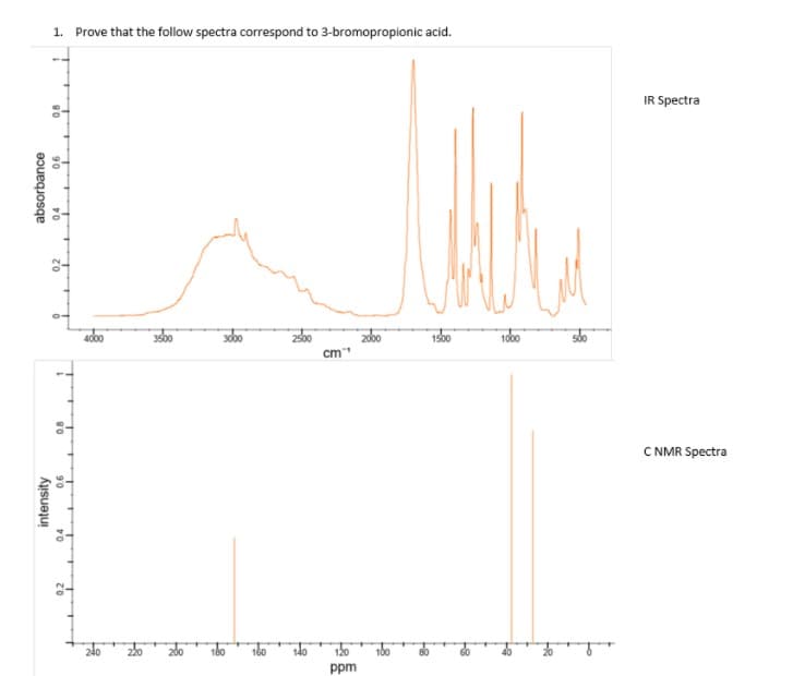 1. Prove that the follow spectra correspond to 3-bromopropionic acid.
IR Spectra
AUA
4000
3500
2000
1500
100
cm
C NMR Spectra
180
160
140
120
ppm
intensity
0.4
absorbance
0.8
02
90
90
