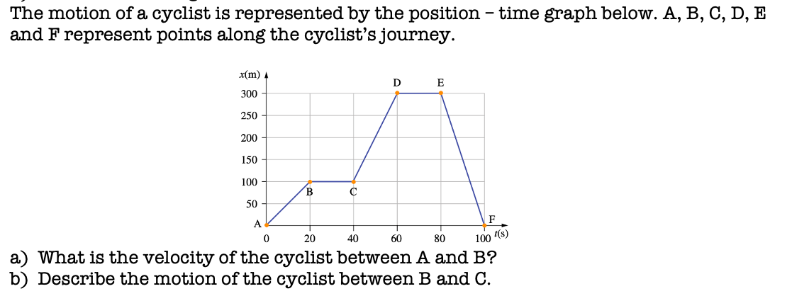The motion of a cyclist is represented by the position - time graph below. A, B, C, D, E
and F represent points along the cyclist's journey.
x(m) 4
D
E
300
250
200
150
100
50
A
F
20
40
60
80
100 (s)
a) What is the velocity of the cyclist between A and B?
b) Describe the motion of the cyclist between B and C.
