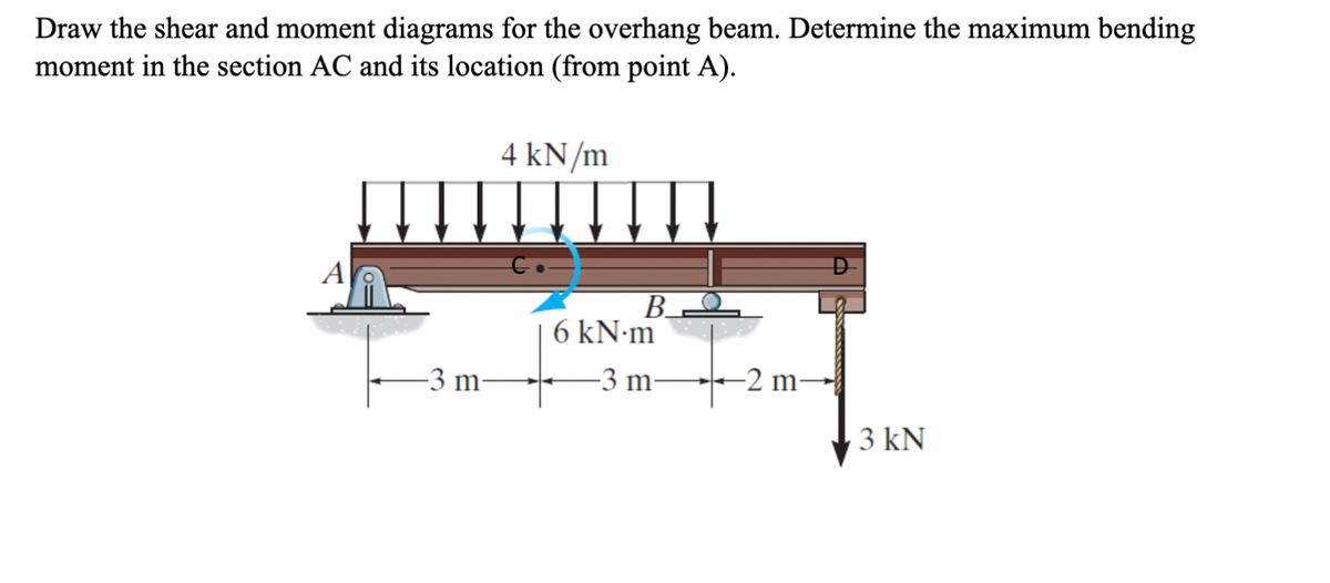 Draw the shear and moment diagrams for the overhang beam. Determine the maximum bending
moment in the section AC and its location (from point A).
4 kN/m
A
В.
6 kN-m
-3 m
-3 m-
-2 m-
3 kN
