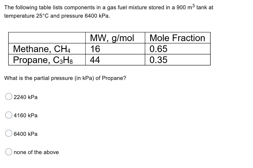 The following table lists components in a gas fuel mixture stored in a 900 m³ tank at
temperature 25°C and pressure 6400 kPa.
Methane, CH4
Propane, C3H8
What is the partial pressure (in kPa) of Propane?
2240 kPa
4160 kPa
6400 kPa
MW, g/mol
16
44
none of the above
Mole Fraction
0.65
0.35