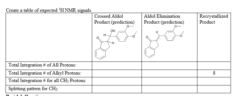 Create a table of expected 'H NMR signals
Crossed Aldol
Aldol Elimination
Recrystallized
Product
Product (prediction)
Product (prediction)
Он
H.
Total Integration # of All Protons:
Total Integration # of Alkyl Protons:
8
Total Integration # for all CH2 Protons:
Splitting pattern for CH2:
