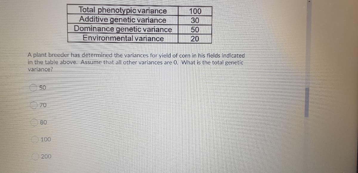 Total phenotypic variance
Additive genetic variance
Dominance genetic variance
Environmental variance
100
30
50
20
A plant breeder has determined the variances for yield of corn in his fields indicated
in the table above. Assume that all other variances are 0. What is the total genetic
variance?
50
O 70
80
100
200
000
