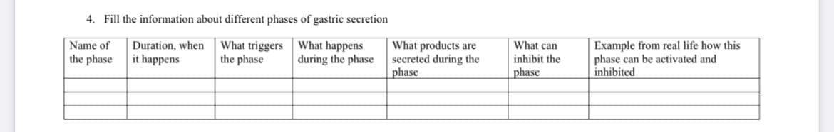4. Fill the information about different phases of gastric secretion
What happens
during the phase
Name of
the phase
Duration, when
it happens
What triggers
the phase
What products are
secreted during the
phase
What can
inhibit the
phase
Example from real life how this
phase can be activated and
inhibited