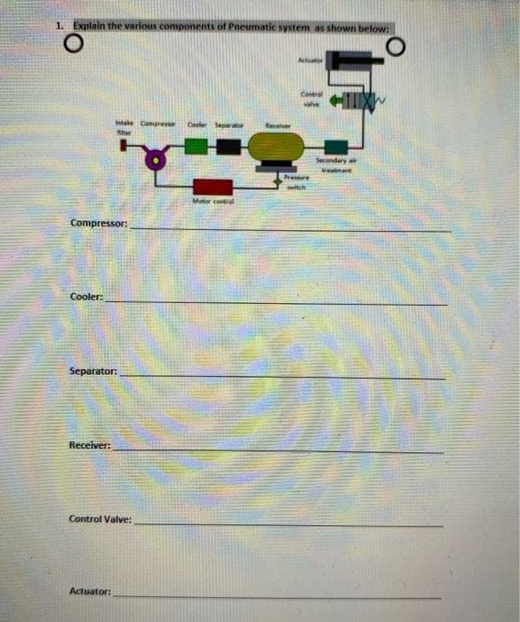 1. Explain the various components of Pneumatic system as shown below:
Actuater
Contral
Inteke Comoress
Ster
Separato
Recever
Secondary
Presre
tch
Motor contal
Compressor:
Cooler:
Separator:
Receiver:
Control Valve:
Actuator:
