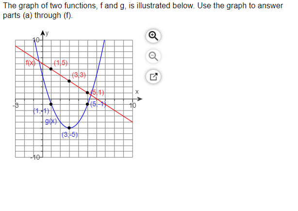 The graph of two functions, f and g, is illustrated below. Use the graph to answer
parts (a) through (f).
|(15)
(3,3)
51)
5,
-3
1,1)|
g(x)
(3-5)
40
