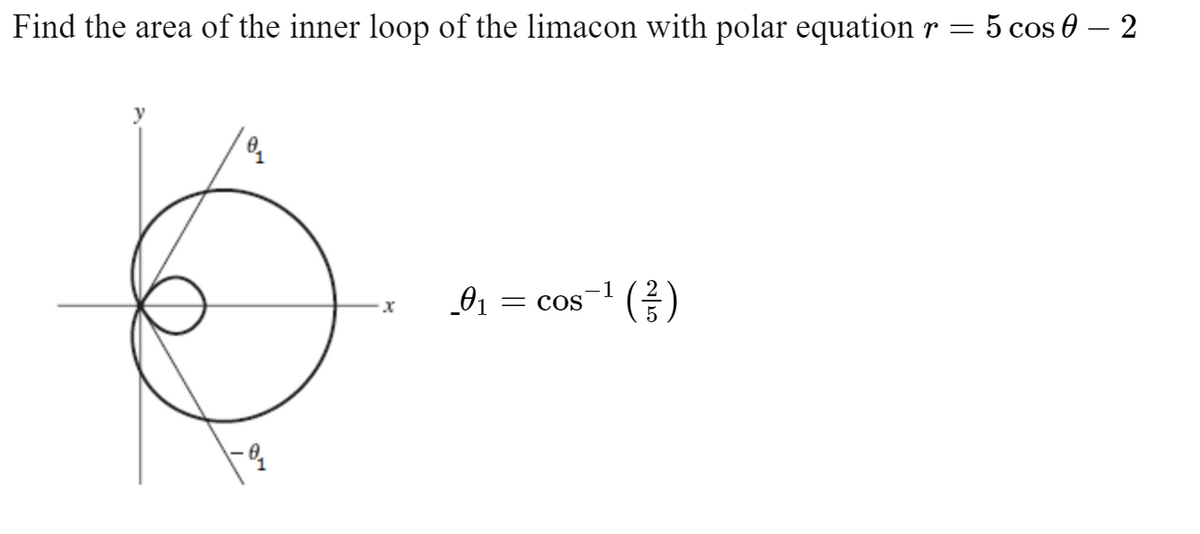 Find the area of the inner loop of the limacon with polar equation r =
5 cos 0 – 2
-1
01 = cos
1/5
