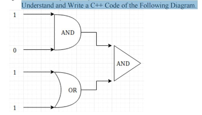Understand and Write a C++ Code of the Following Diagram.
AND
AND
1
OR
1
1.
