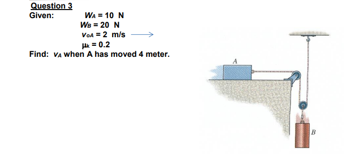 Question 3
WA = 10 N
WB = 20 N
VoA = 2 m/s
Hk = 0.2
Find: VA when A has moved 4 meter.
Given:
