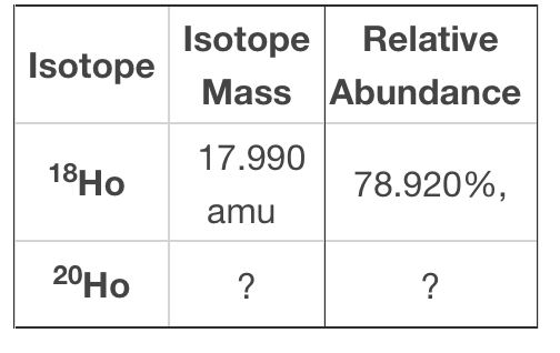 Isotope Relative
Mass Abundance
Isotope
17.990
18HO
78.920%,
amu
20HO
?
?
