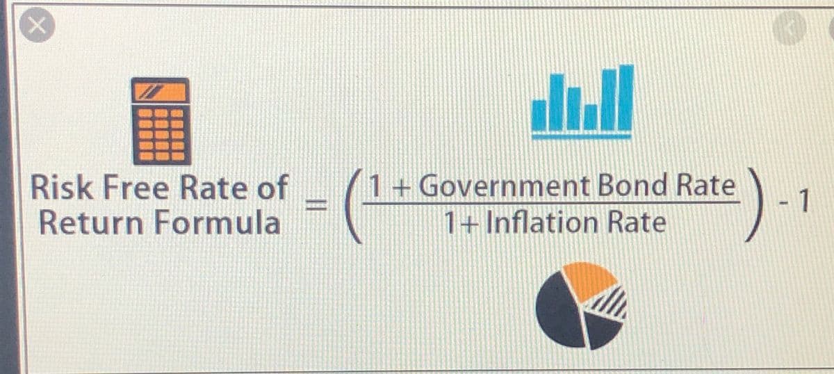 Risk Free Rate of
Return Formula
1+ Government Bond Rate
1+ Inflation Rate
).
-1
