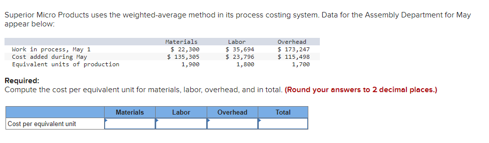 Superior Micro Products uses the weighted-average method in its process costing system. Data for the Assembly Department for May
appear below:
Work in process, May 1
Cost added during May
Equivalent units of production
Cost per equivalent unit
Materials
$22,300
$ 135,305
1,900
Materials
Required:
Compute the cost per equivalent unit for materials, labor, overhead, and in total. (Round your answers to 2 decimal places.)
Labor
$ 35,694
$ 23,796
1,800
Labor
Overhead
$ 173,247
$ 115,498
1,700
Overhead
Total