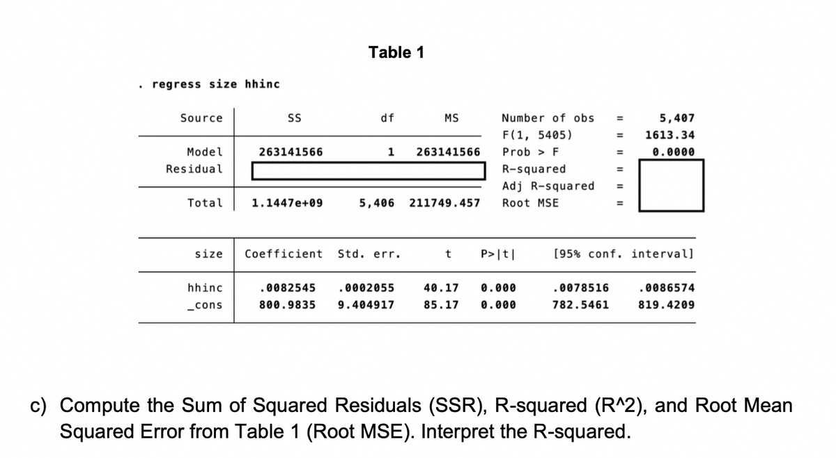 Table 1
regress size hhinc
Source
SS
df
MS
Number of obs
5,407
F(1, 5405)
1613.34
Model
263141566
1
263141566
Prob > F
0.0000
Residual
R-squared
=
Adj R-squared
%3D
Total
1.1447e+09
5,406
211749.457
Root MSE
%3D
size
Coefficient
Std. err.
P>|t|
[95% conf. interval]
hhinc
.0082545
.0002055
40.17
0.000
.0078516
.0086574
_cons
800.9835
9.404917
85.17
0.000
782.5461
819.4209
c) Compute the Sum of Squared Residuals (SSR), R-squared (R^2), and Root Mean
Squared Error from Table 1 (Root MSE). Interpret the R-squared.
