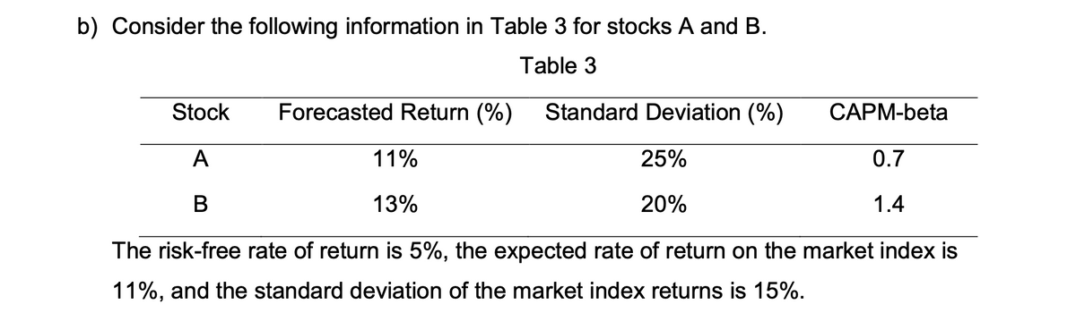 b) Consider the following information in Table 3 for stocks A and B.
Table 3
Stock
Forecasted Return (%)
Standard Deviation (%)
CAPM-beta
А
11%
25%
0.7
В
13%
20%
1.4
The risk-free rate of return is 5%, the expected rate of return on the market index is
11%, and the standard deviation of the market index returns is 15%.
