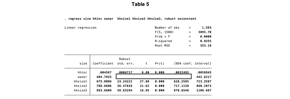 Table 5
. regress size hhinc owner
hhsizel hhsize2 hhsize3, robust noconstant
Linear regression
Number of obs
1,593
F(5, 1588)
3895.70
Prob > F
0.0000
R-squared
0.9255
%3D
Root MSE
353.16
Robust
size
Coefficient
std. err.
P>|t|
[95% conf. interval]
hhinc
.004567
.0006717
6.80
0.000
.0032495
.0058845
owner
404.7925
442.6217
hhsize1
675.8086
24.24222
27.88
0.000
628.2585
723.3587
hhsize2
788.6606
36.47628
21.62
0.000
717.1138
860.2073
hhsize3
993.6609
58.63294
16.95
0.000
878.6548
1108.667
