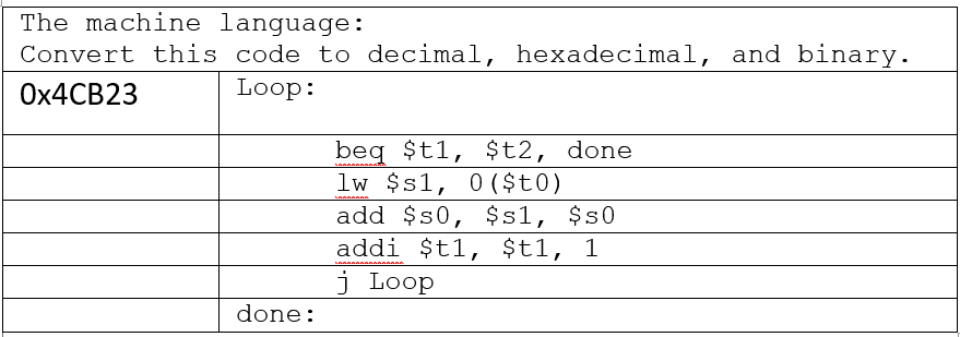 The machine language:
Convert this code to decimal, hexadecimal, and binary.
Ох4СB23
Loop:
beq $t1, $t2, done
lw $s1, 0 ($t0)
add $s0, $s1, $s0
addi $t1, $t1, 1
j Loop
done:
