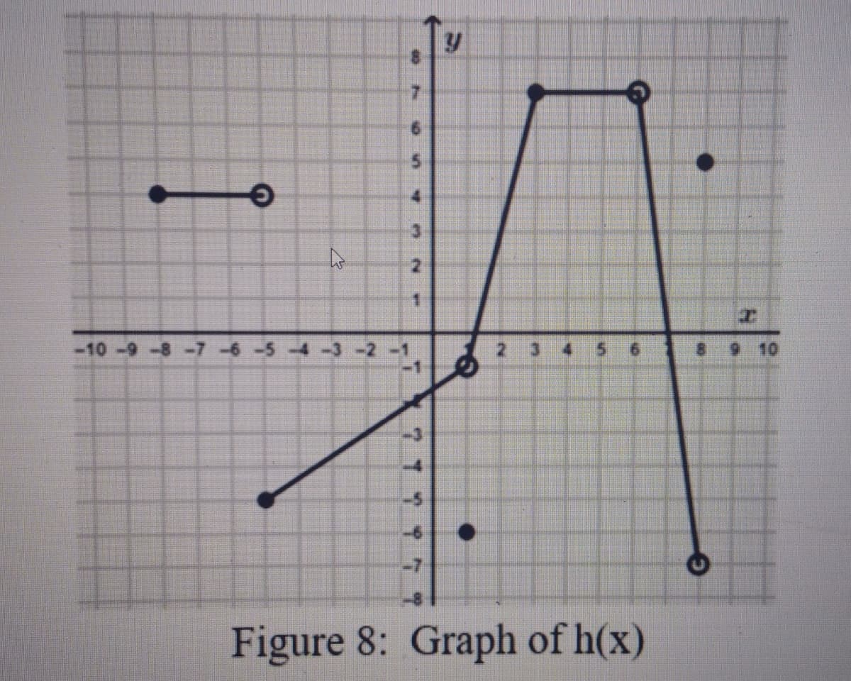 y
7.
9.
-10
8.
6.
Figure 8: Graph of h(x)
10
6.
2.
