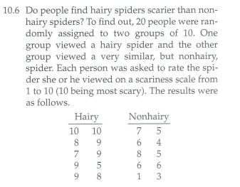 10.6 Do people find hairy spiders scarier than non-
hairy spiders? To find out, 20 people were ran-
domly assigned to two groups of 10. One
group viewed a hairy spider and the other
group viewed a very similar, but nonhairy,
spider. Each person was asked to rate the spi-
der she or he viewed on a scariness scale from
1 to 10 (10 being most scary). The results were
as follows.
Nonhairy
7 5
Hairy
10 10
9.
6
7
9.
5
9.
6.
6.
8
1 3
LO 45 63
9 69
