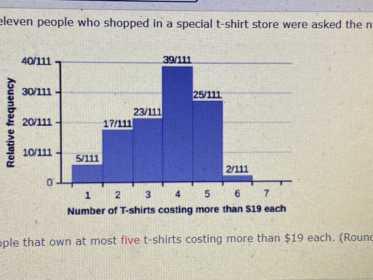 eleven people who shopped in a special t-shirt store were asked the n
40/111
39/111
30/111
25/111
23/111
17/111
20/111
10/111
5/111
2/111
2 3
4
5
Number of T-shirts costing more than $19 each
ople that own at most five t-shirts costing more than $19 each. (Rounc
Relative frequency

