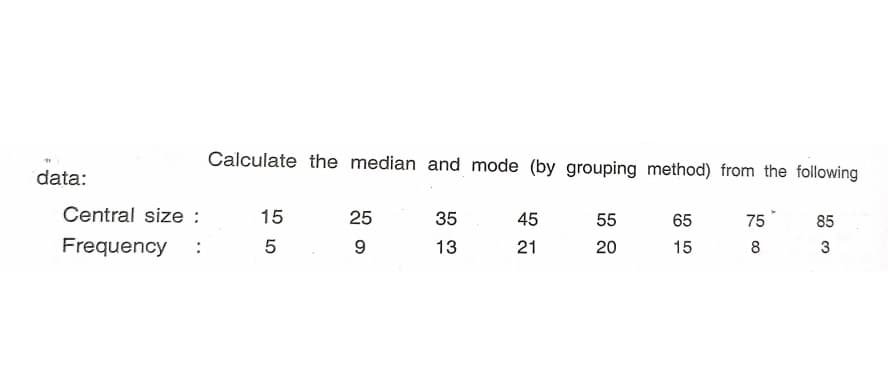 Calculate the median and mode (by grouping method) from the following
data:
Central size :
15
25
35
45
55
65
75
85
Frequency
:
13
21
20
15
8
