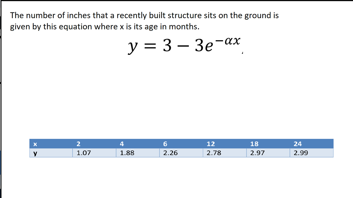The number of inches that a recently built structure sits on the ground is
given by this equation where x is its age in months.
у %3D 3 — Зе-ах
4
6.
12
18
24
y
1.07
1.88
2.26
2.78
2.97
2.99
