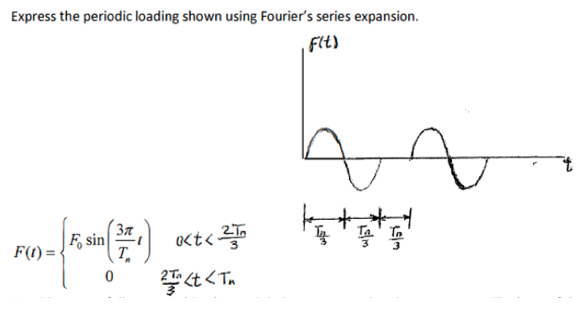 Express the periodic loading shown using Fourier's series expansion.
F(t)
F(t) =
3π
(22)
T
F sin
0<t< 2T
t<Tu