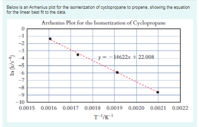 Below is an Arrhenius plot for the isomerization of cyclopropane to propene, showing the equation
for the linear best fit to the data.
Arrhenius Plot for the Isomerization of Cyclopropane
-1
=-14622x + 22.008
-5
-7
-8
-9
-10
0.0015 0.0016 0.0017 0.0018 0.0019 0.0020 0.0021 0.0022
T-/K
