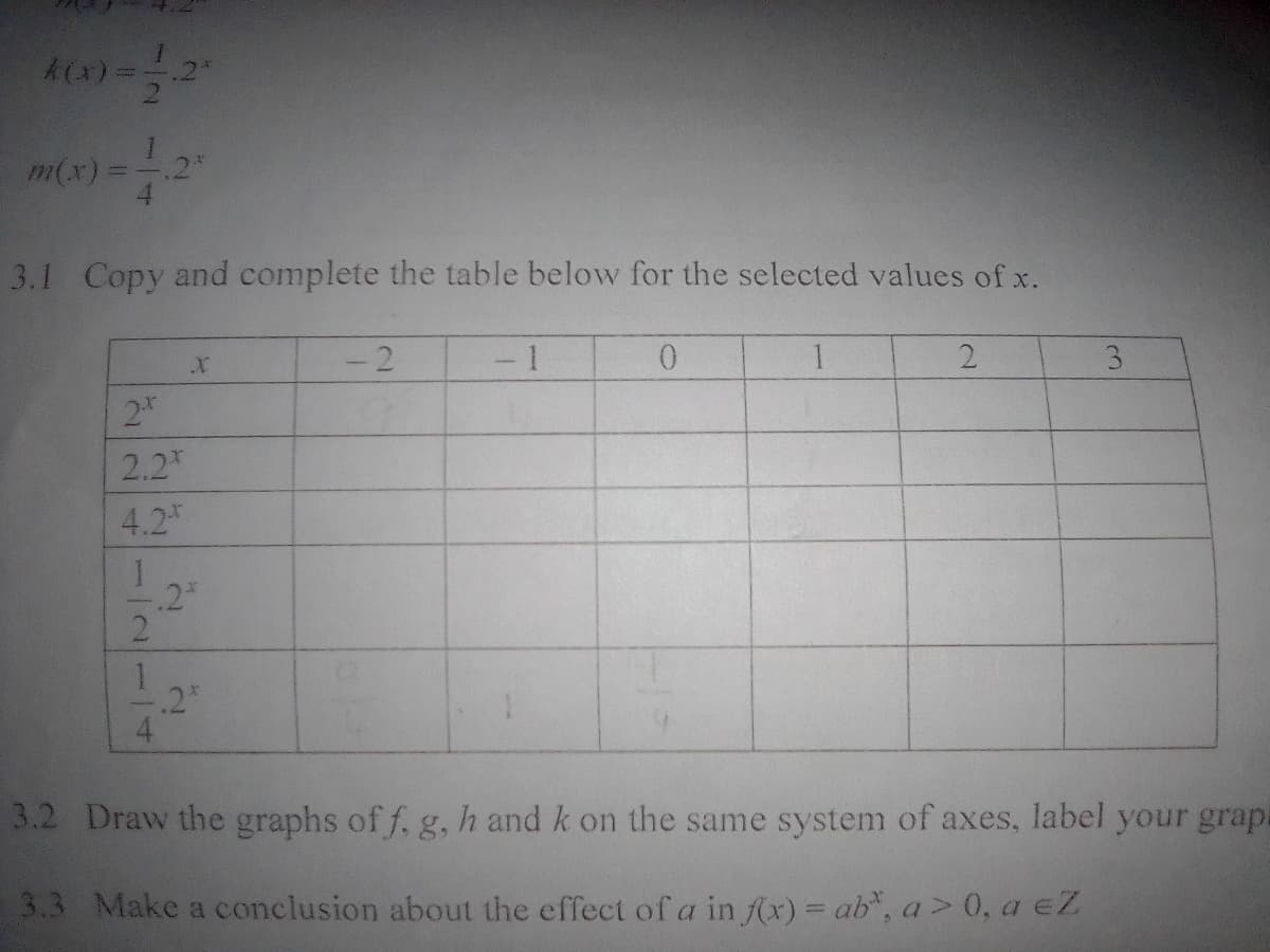 .2
m(x)3D
.2"
3.1 Copy and complete the table below for the selected values of x.
-2
-1
2.
3
2
2.2
4.2
-.2"
.2*
3.2 Draw the graphs of f. g, h and k on the same system of axes, label your grap.
3.3 Make a conclusion about the effect of a in f(x) = ab", a> 0, a eZ
1214
