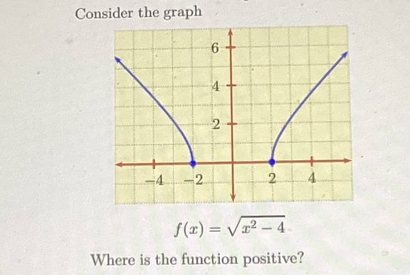 Consider the graph
-4 -2
6
-
2
2 4.
f(x) = √√√x² − 4
Where is the function positive?