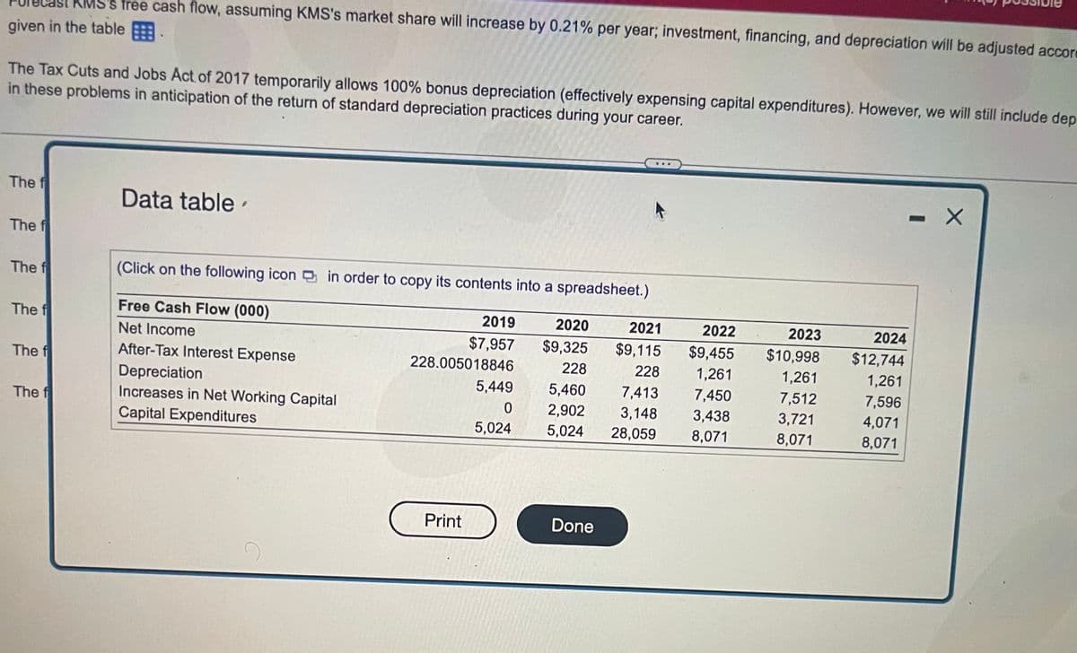 's tree cash flow, assuming KMS's market share will increase by 0.21% per year; investment, financing, and depreciation will be adjusted accord
given in the table.
The Tax Cuts and Jobs Act of 2017 temporarily allows 100% bonus depreciation (effectively expensing capital expenditures). However, we will still include dep
in these problems in anticipation of the return of standard depreciation practices during your career.
The f
The f
The f
The f
The f
The f
Data table.
(Click on the following icon in order to copy its contents into a spreadsheet.)
Free Cash Flow (000)
Net Income
After-Tax Interest Expense
Depreciation
Increases in Net Working Capital
Capital Expenditures
2019
$7.957
228.005018846
Print
5,449
0
5,024
2022
2020
2021
$9,325 $9,115 $9,455
228
228
1,261
5,460
7,413
7,450
2,902
3,148
3,438
5,024 28,059
8,071
Done
2023
$10,998
1.261
7,512
3,721
8,071
2024
$12,744
1,261
7,596
4,071
8,071
O
X