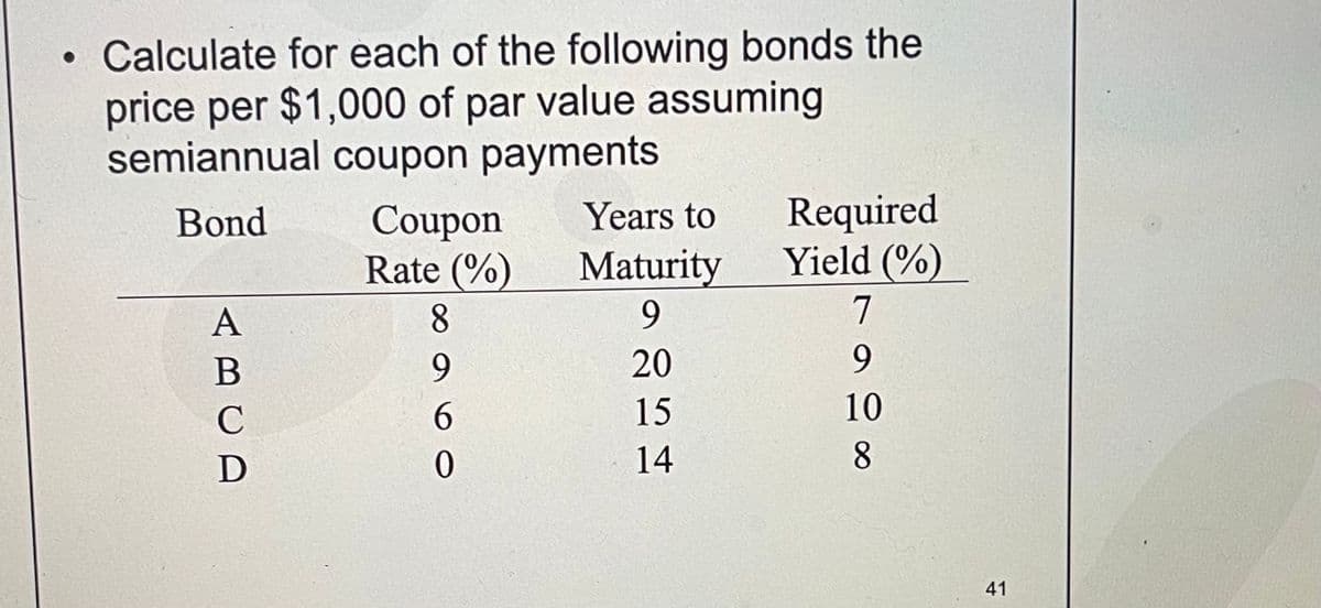 Calculate for each of the following bonds the
price per $1,000 of par value assuming
semiannual coupon payments
Bond
ABUD
Coupon
Rate (%)
8
9
6
0
Years to
Maturity
9
20
15 14
Required
Yield (%)
7
9
10
8
41